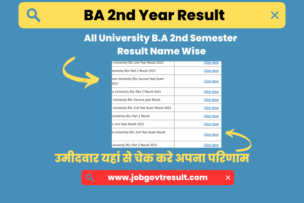 All University B.A Second Semester Result Name Wise