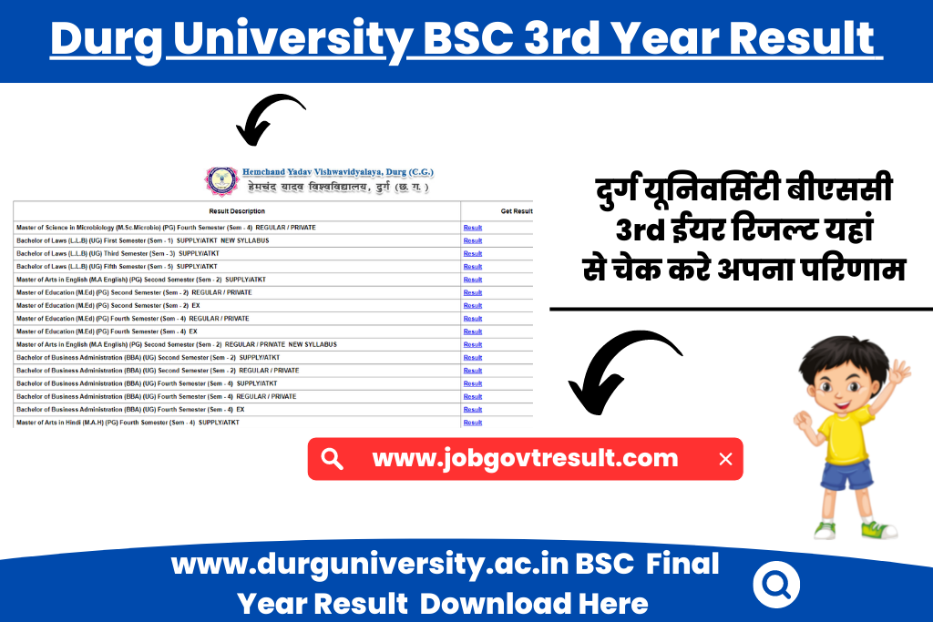 Durg University BSC 3rd Year Result