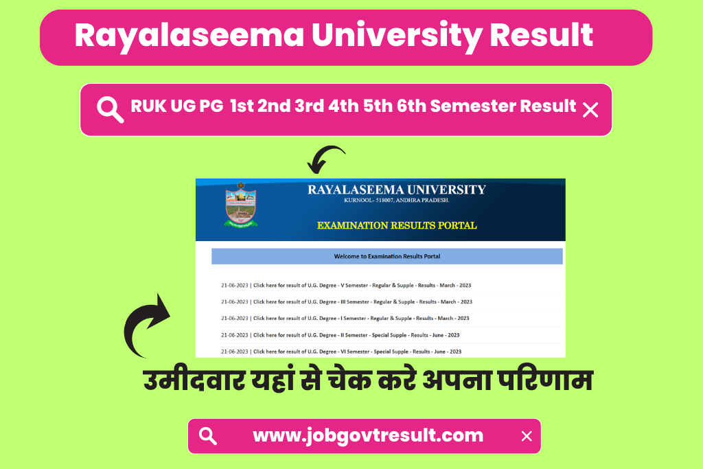 Rayalaseema University Result    