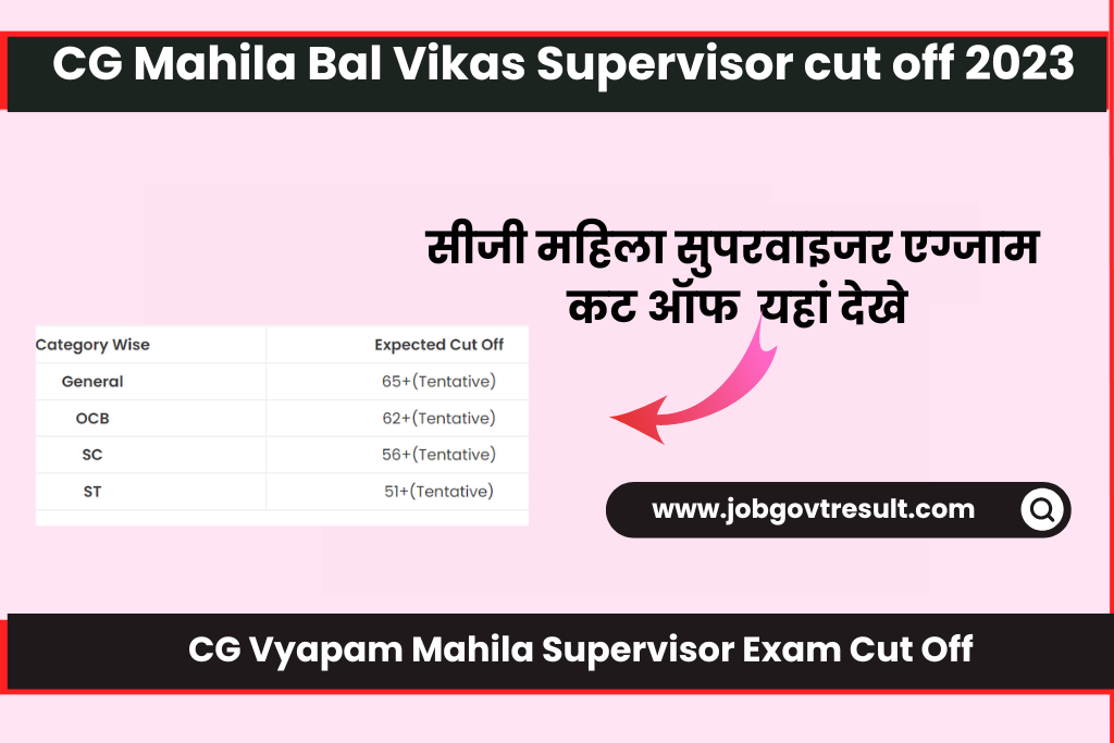 CG Vyapam Mahila Supervisor Exam Cut Off