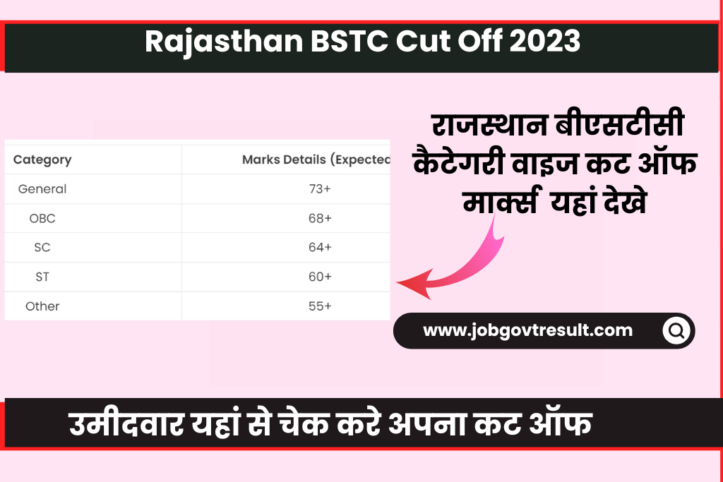 Rajasthan Pre D.El.Ed Cut off