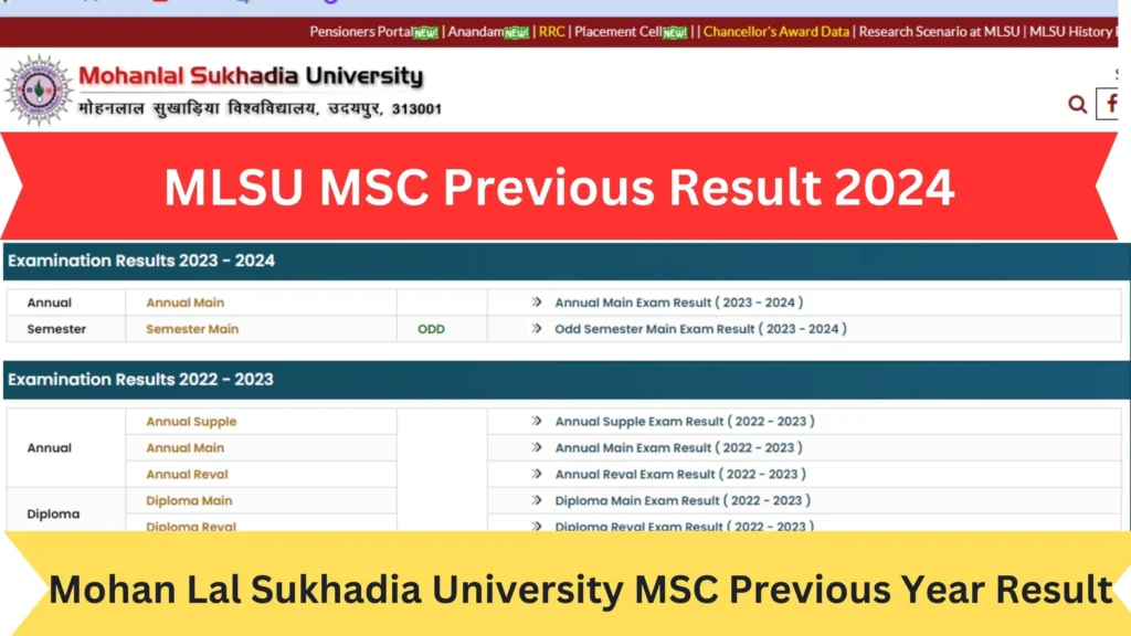 MLSU MSC Previous Result 2024